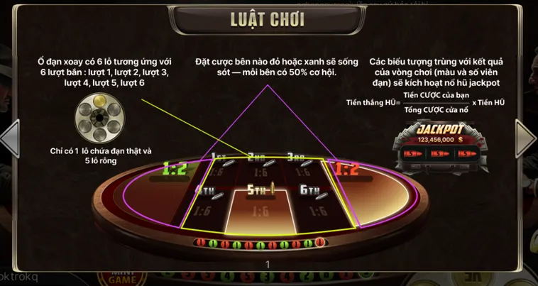 Bí Quyết Sinh Tồn Và Chiến Thắng Sảnh Cược Cò Quay Nga Tại Go88 Cho Cao Thủ