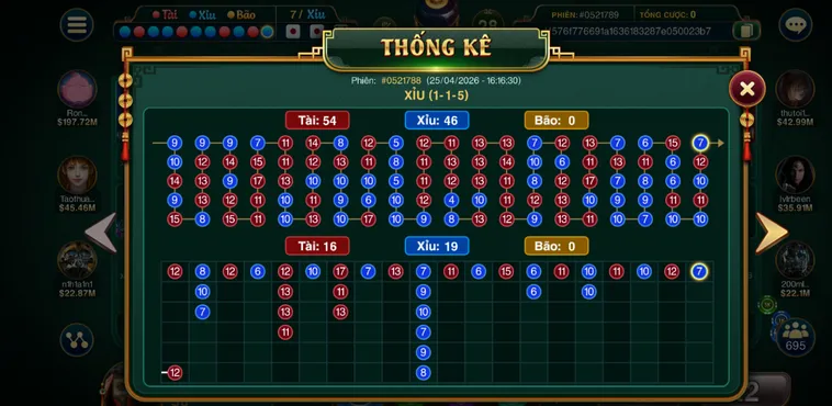 Săn Tiền Thưởng Bùng Nổ Cùng Casino Sicbo Đại Phú Quý Tại Go88 Thời Thượng